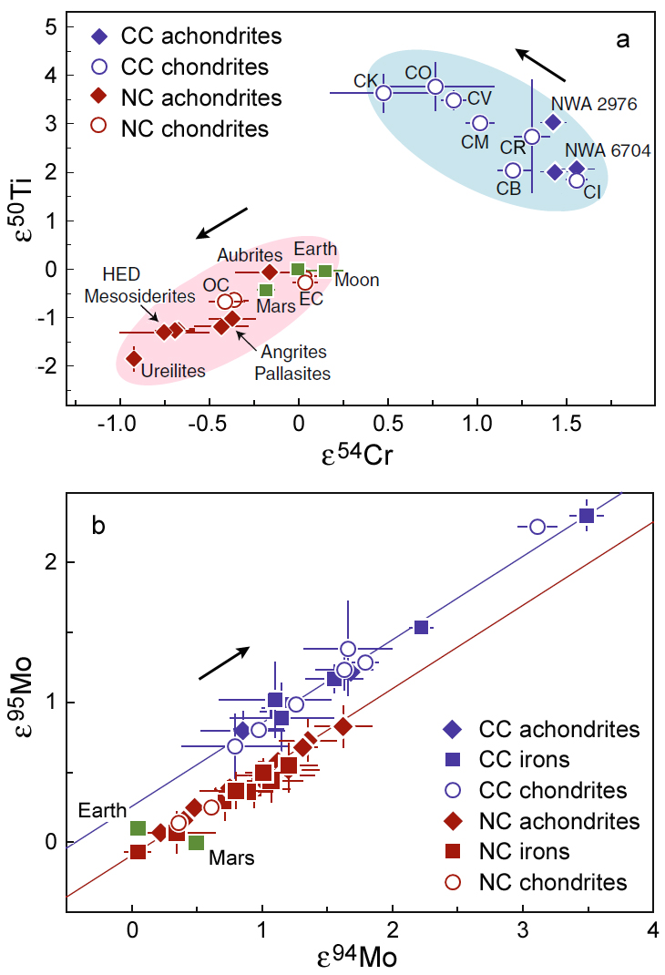 After Kruijer et al 2019 - minor element enrichment/depletion trends in meteorites are broadly linear